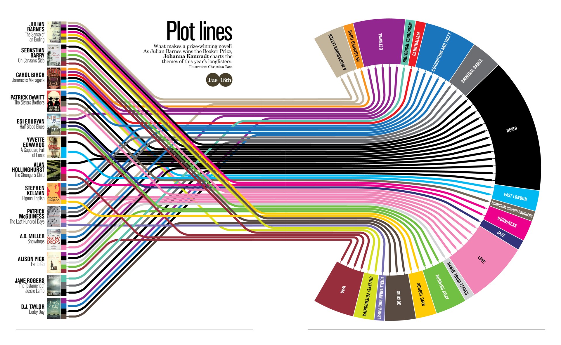 Elements-of-a-prize-winning-novel-infographic