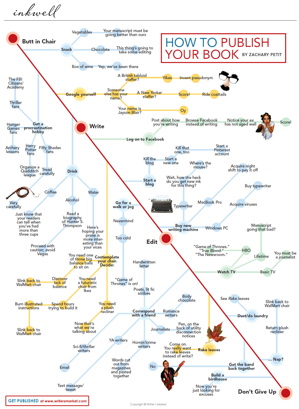 Get-a-book-published-infographic