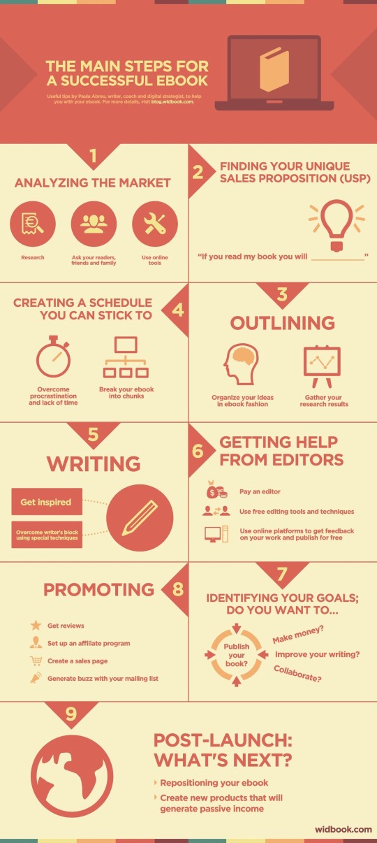 The-main-steps-for-a-successful-ebook-infographic-540x1206